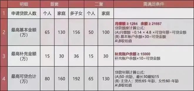 露香园售楼处『2024露香园发布』官方网站-楼盘详情-上海房天下(图11)